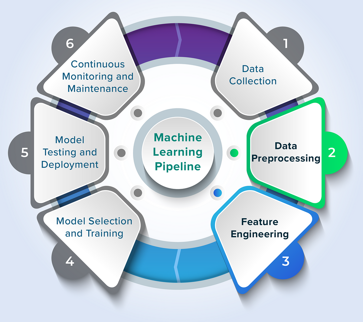 AutoML Pipeline Setup
