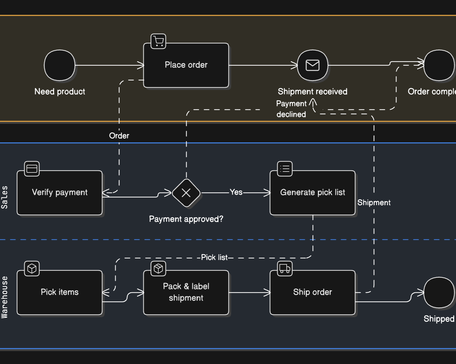 User Journey Mapping with Heatmap AI