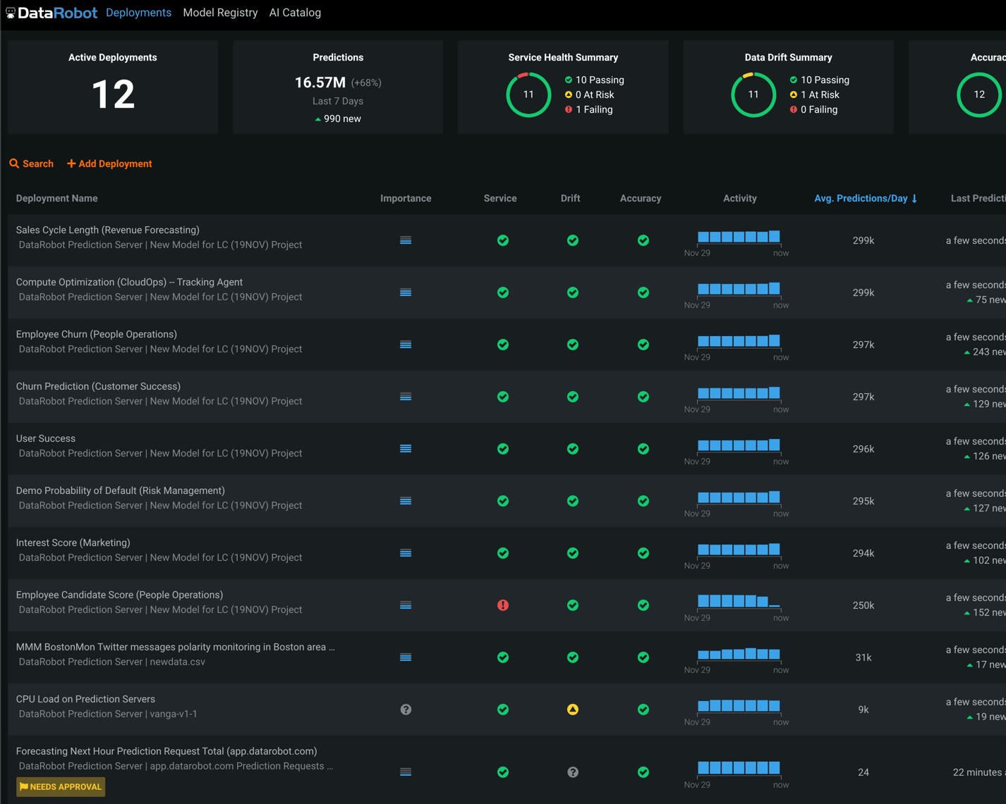 Model Versioning & Governance Dashboard