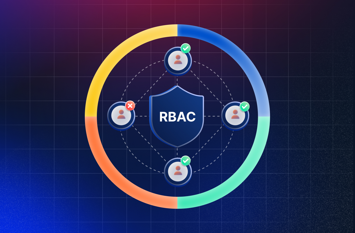Role-Based Access Control System (RBAC) Setup