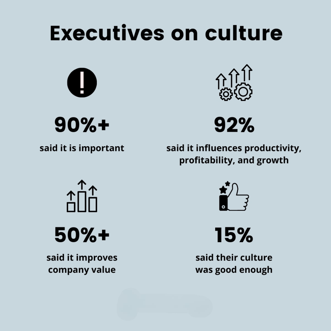 Remote Work Culture Assessment Tool